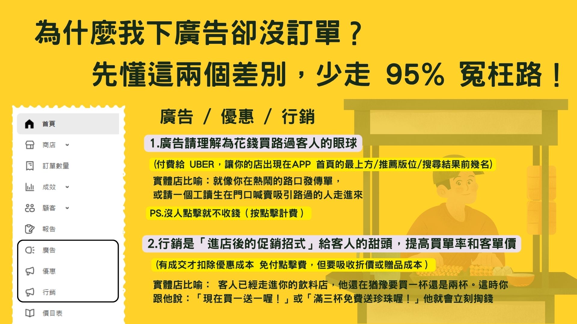 Uber Eats 商家行銷下廣告指南 PDF 第一頁預覽